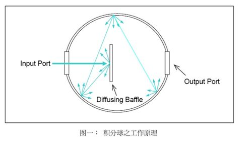 常晖电子 以高质量积分球内胆引领光学测量新纪元
