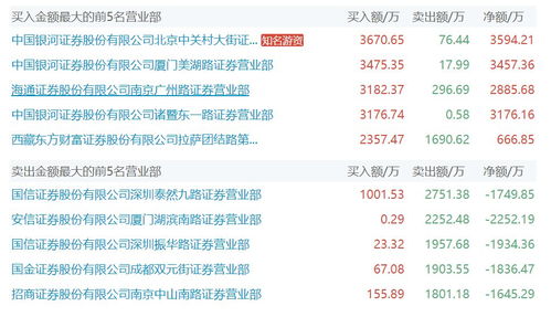 混改助阵新能源布局，云内动力科研发力走出强势五连板